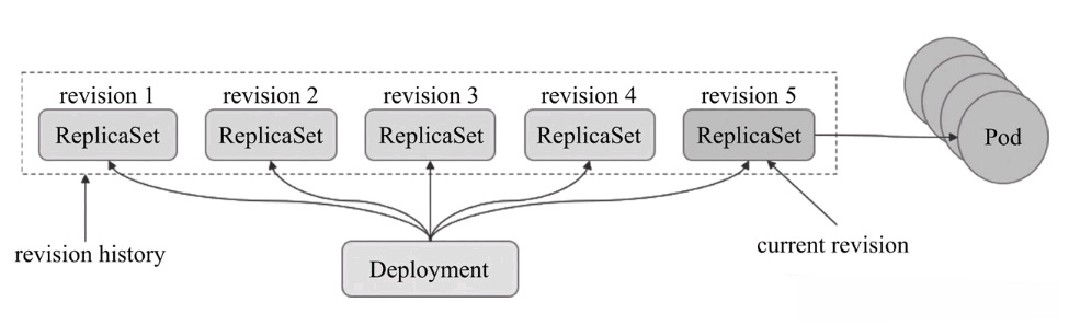 kubernetes-deployment-2