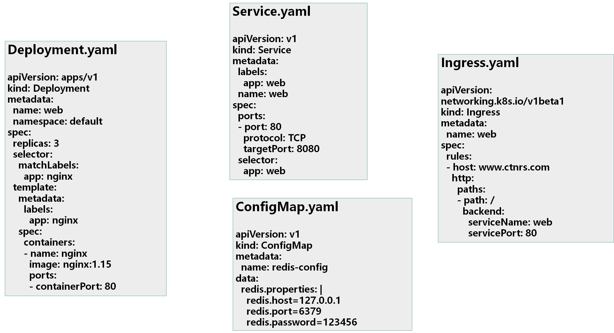 kubernetes-helm-base-1