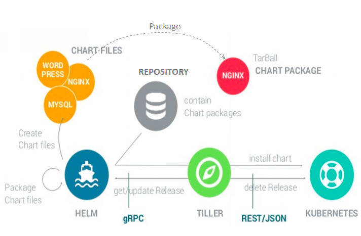 kubernetes-helm-base-2