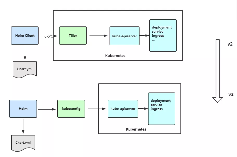 kubernetes-helm-base-3