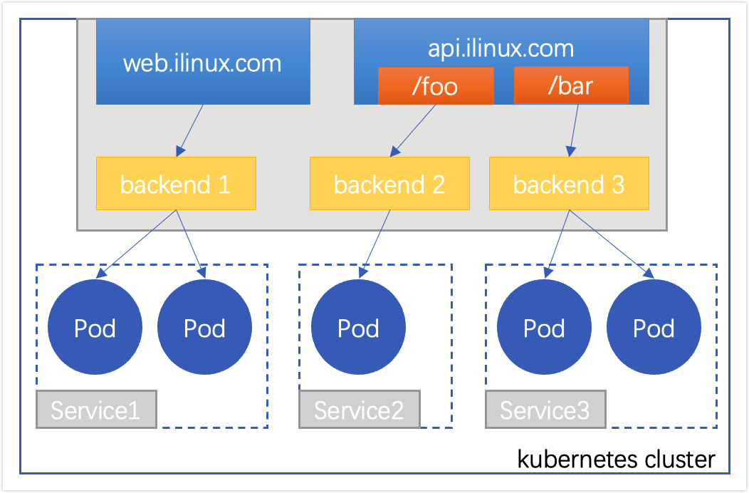 kubernetes-ingress-Service-Search-1