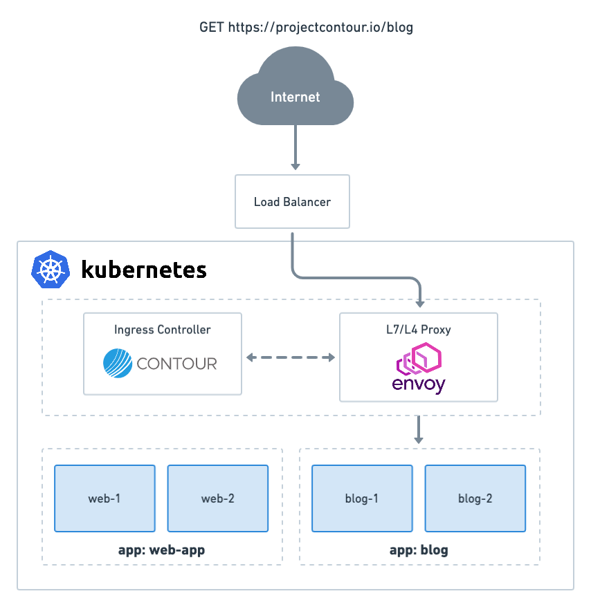 kubernetes-ingress-Service-Search-13