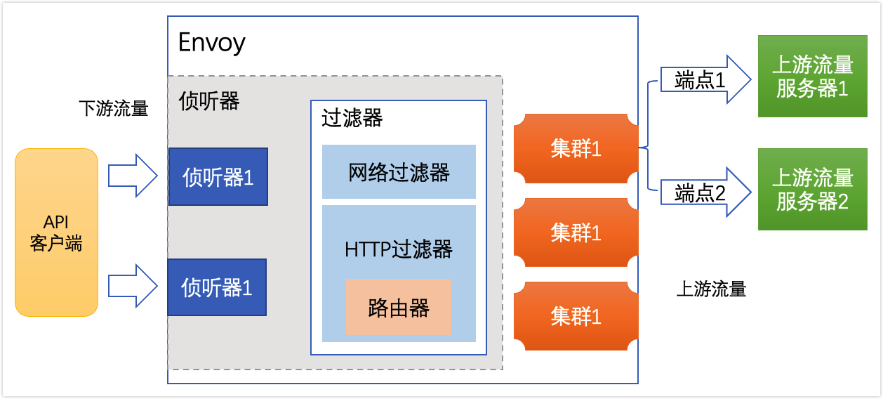 kubernetes-ingress-Service-Search-14