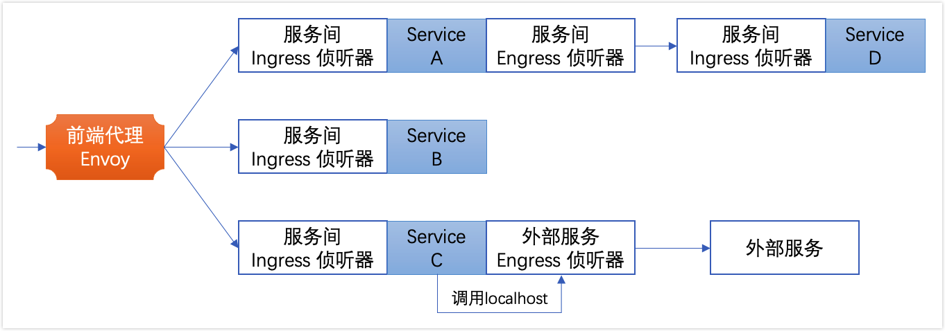 kubernetes-ingress-Service-Search-16