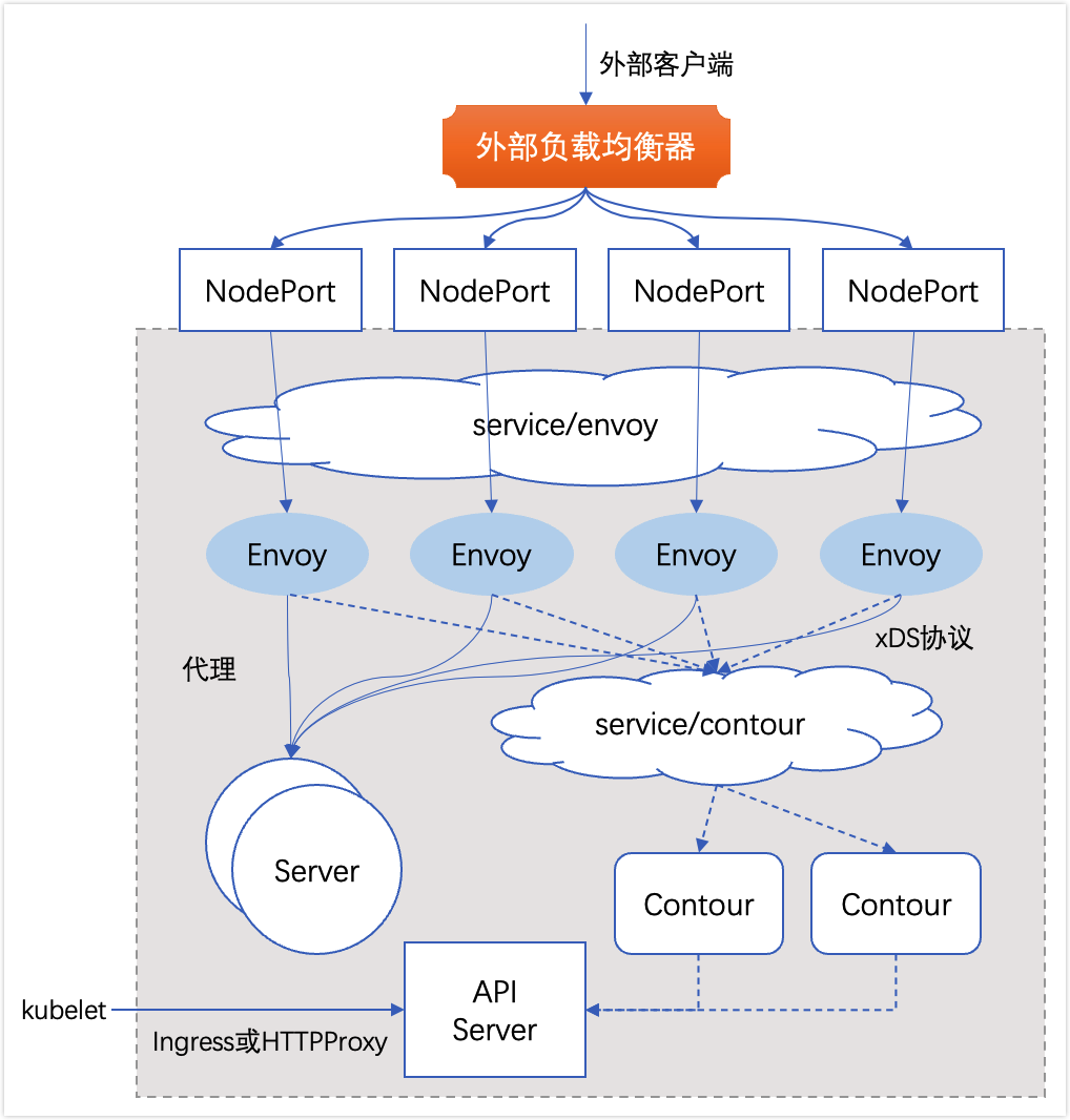 kubernetes-ingress-Service-Search-17