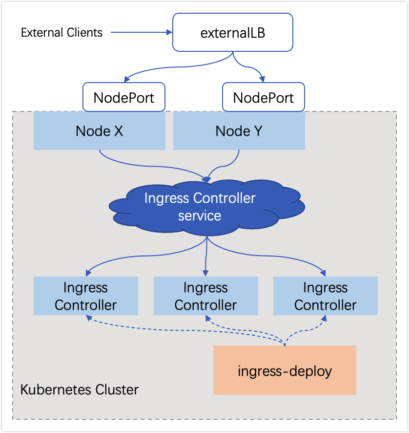 kubernetes-ingress-Service-Search-3