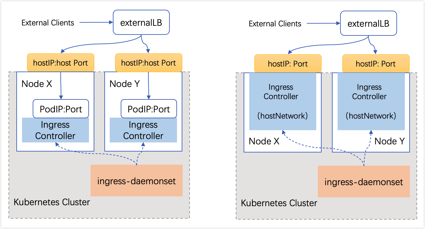 kubernetes-ingress-Service-Search-4
