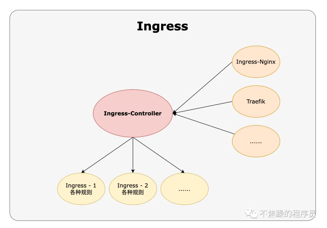 kubernetes-ingress-consist-1