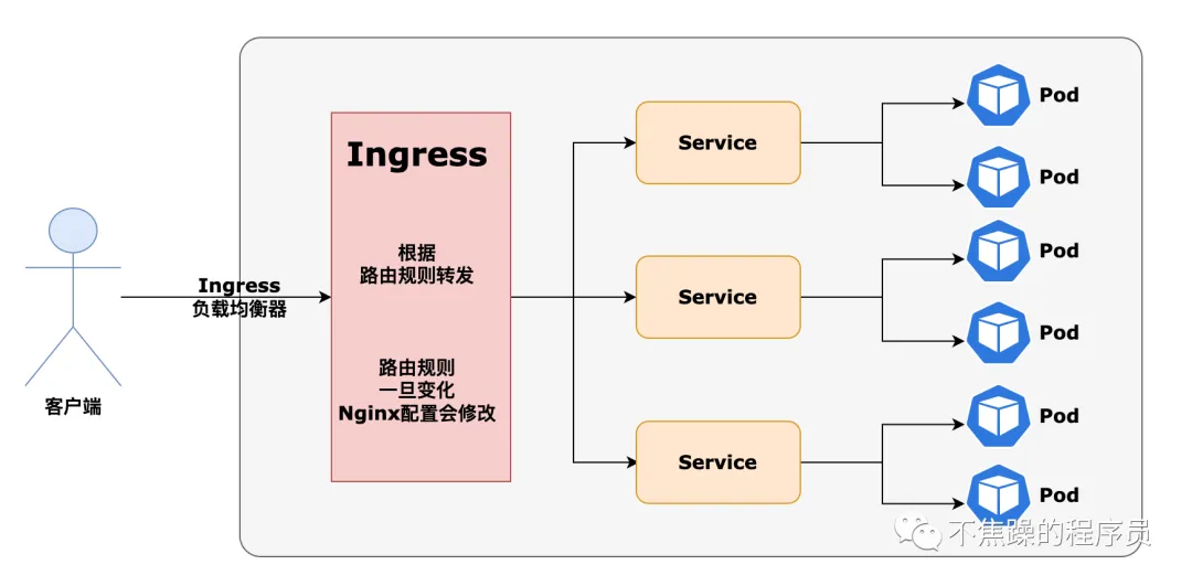 kubernetes-ingress-consist-2