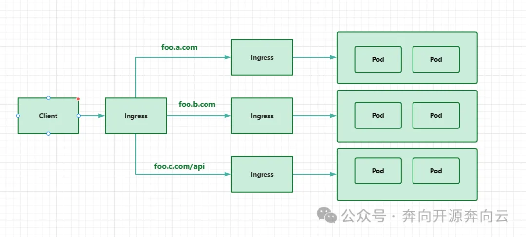 kubernetes-ingress-consist-6
