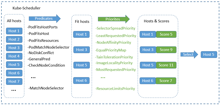kubernetes-kube-scheduler-pod-affinity-1