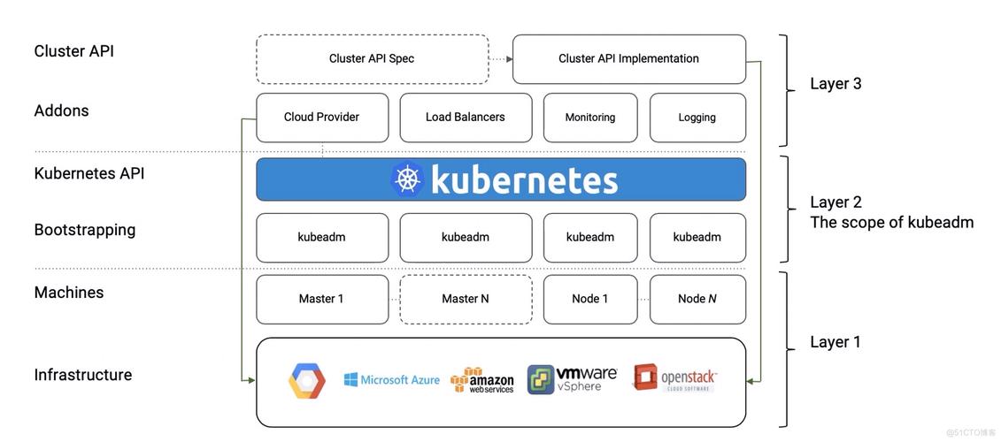 kubernetes-kubeadm-base-1
