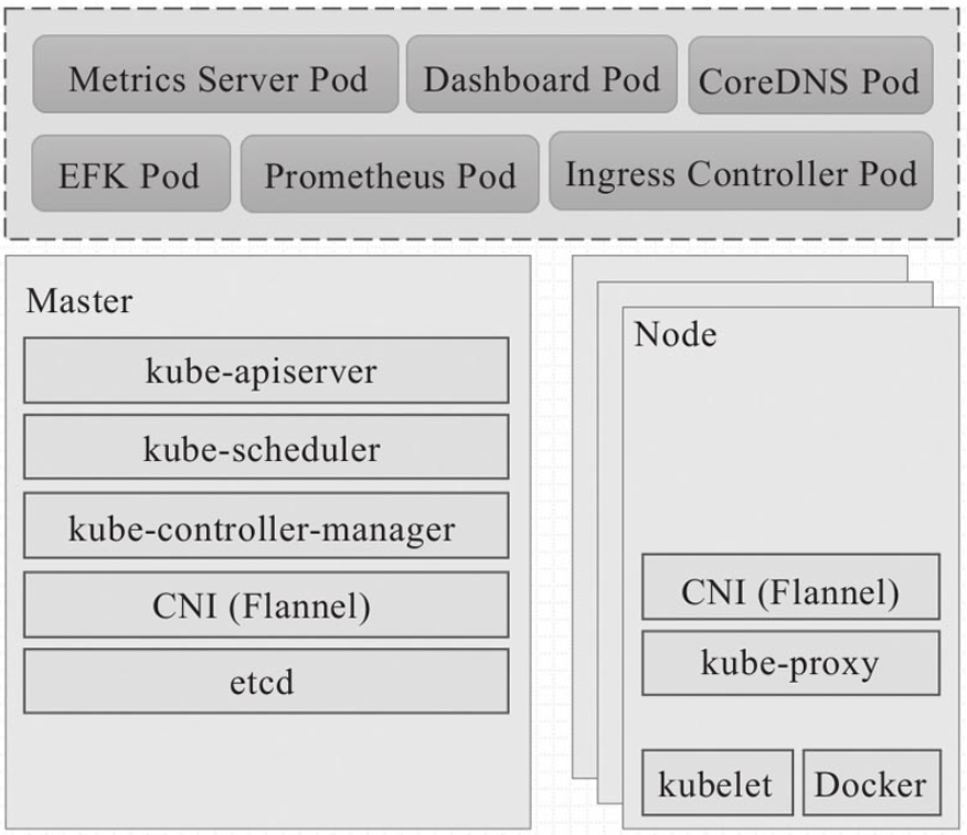 kubernetes-kubeadm-base-2