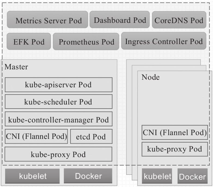 kubernetes-kubeadm-base-3