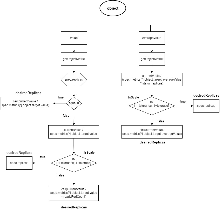 kubernetes-metric-server-hpa-10