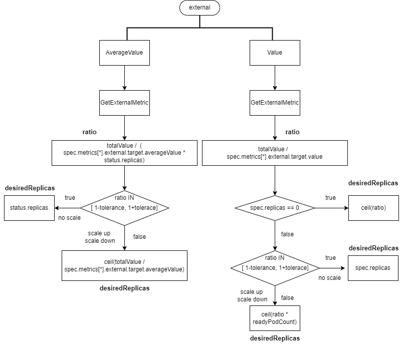 kubernetes-metric-server-hpa-11