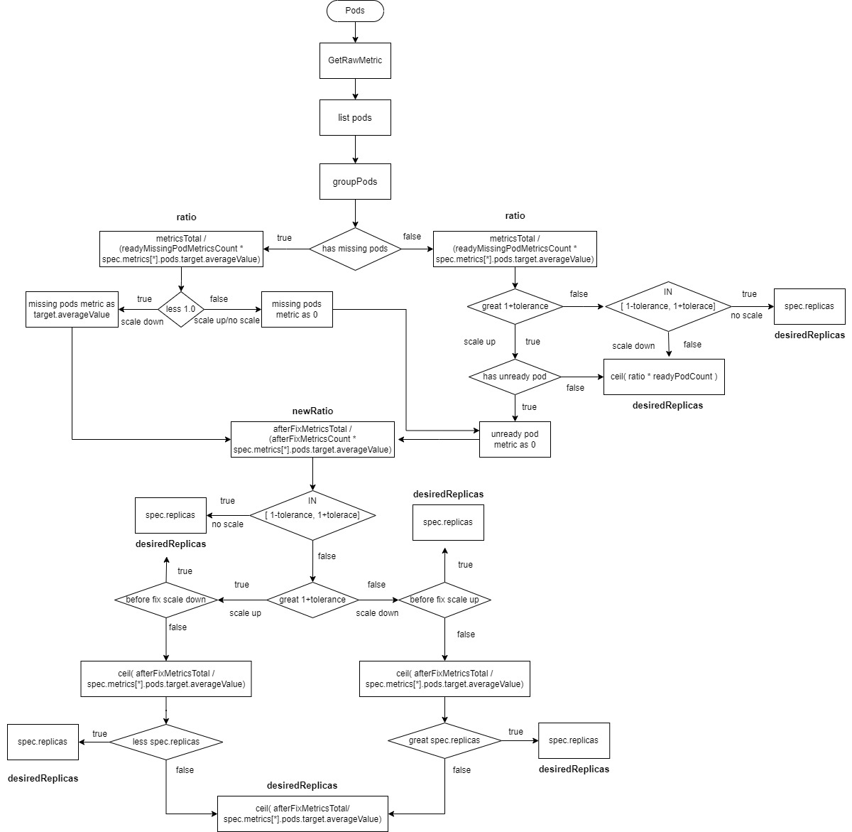 kubernetes-metric-server-hpa-12