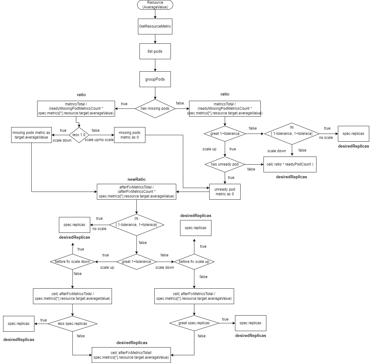 kubernetes-metric-server-hpa-13
