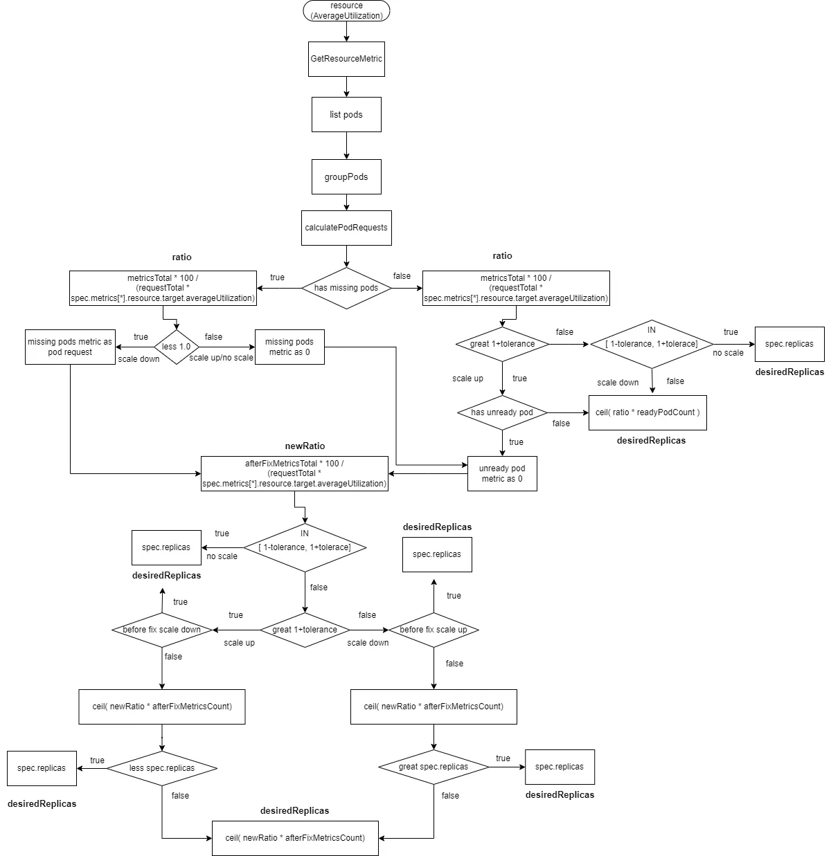 kubernetes-metric-server-hpa-14