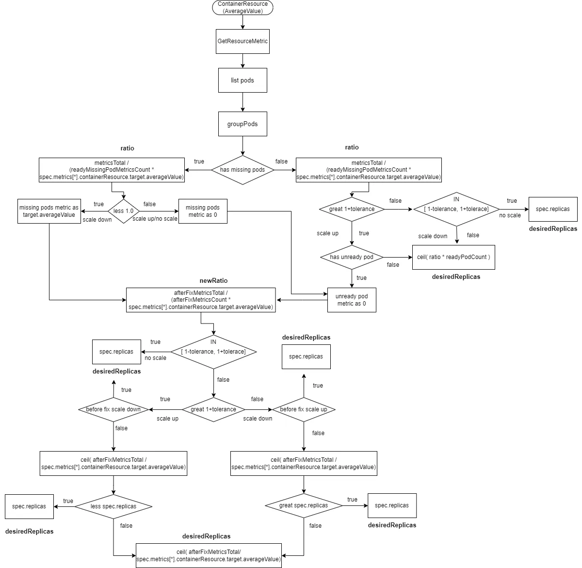 kubernetes-metric-server-hpa-15