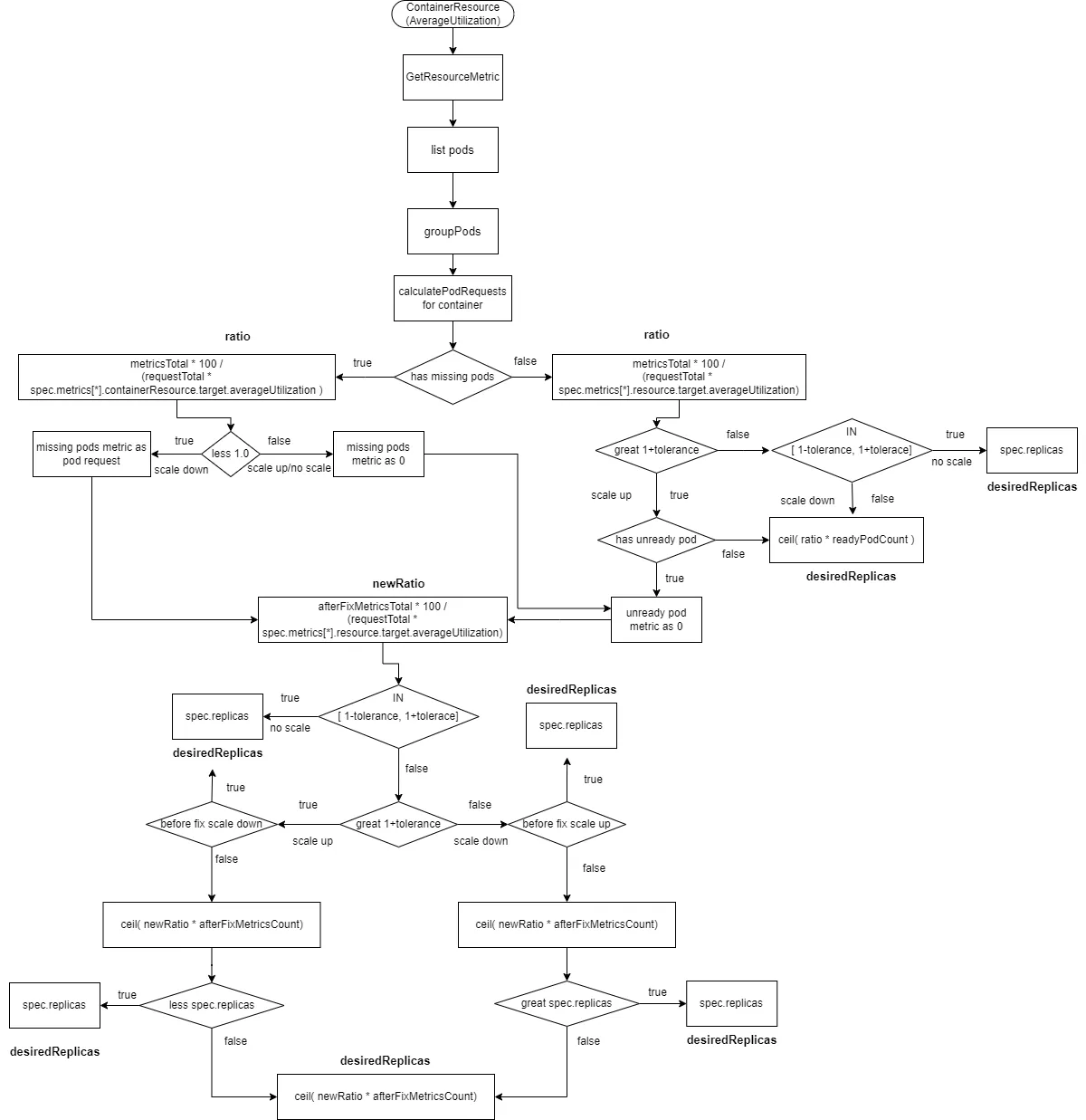 kubernetes-metric-server-hpa-16