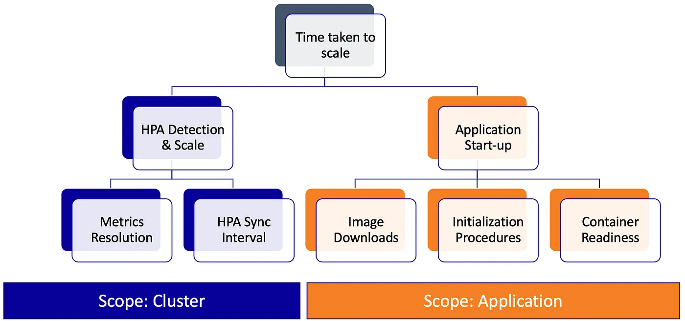 kubernetes-metric-server-hpa-17