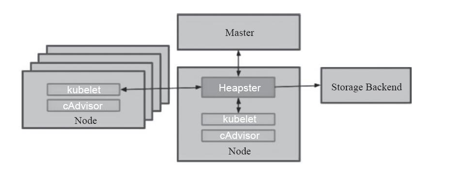 kubernetes-metric-server-hpa-2