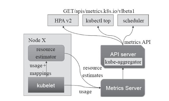 kubernetes-metric-server-hpa-3
