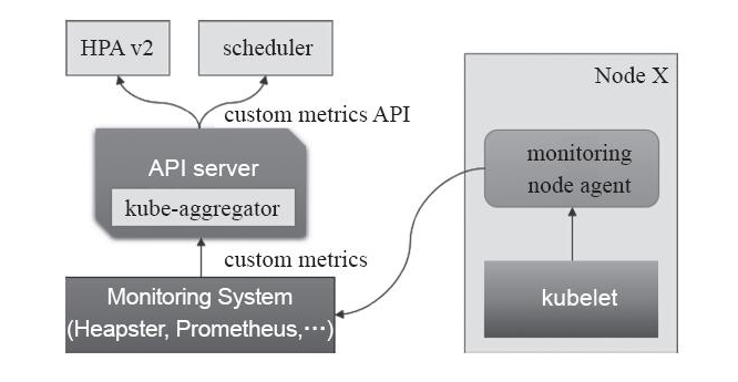 kubernetes-metric-server-hpa-4
