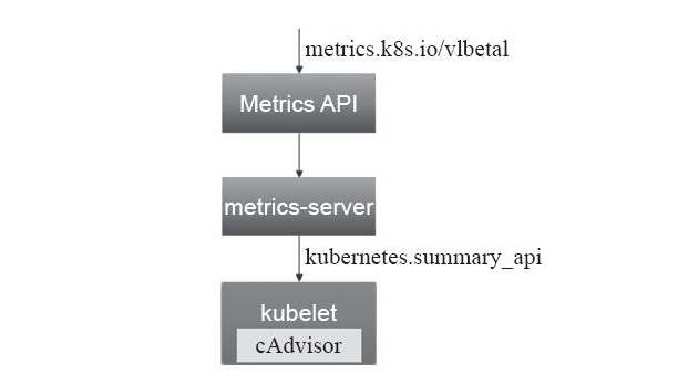 kubernetes-metric-server-hpa-5