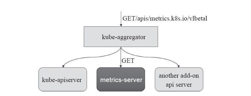 kubernetes-metric-server-hpa-6
