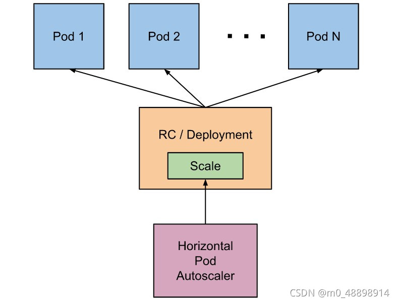 kubernetes-metric-server-hpa-7