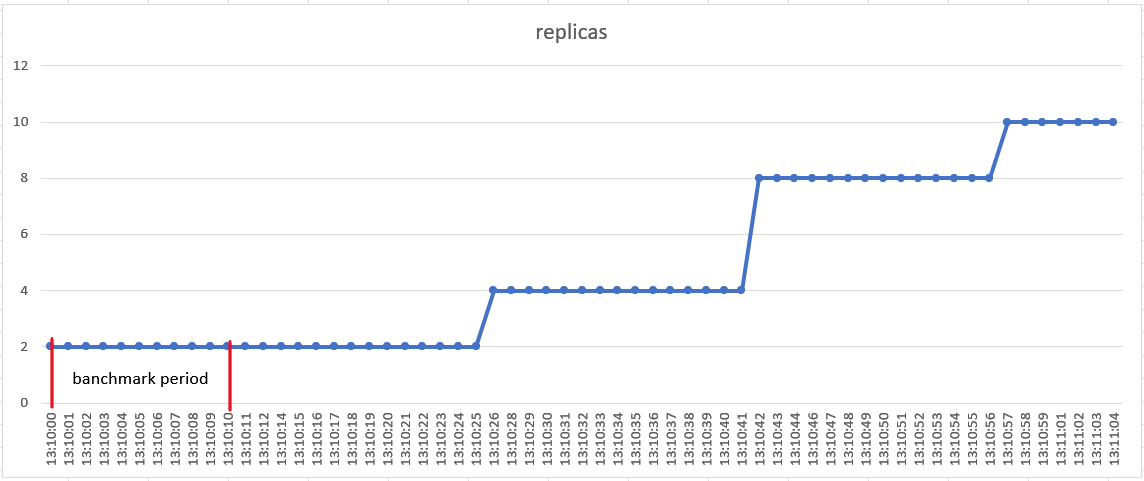 kubernetes-metric-server-hpa-7