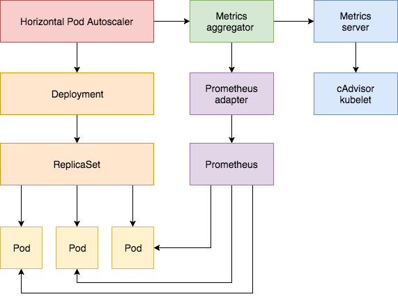 kubernetes-metric-server-hpa-9