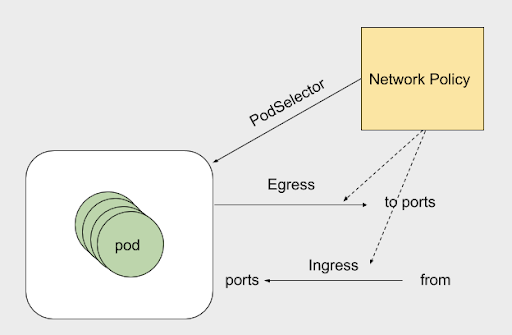 kubernetes-network-NetworkPolicy-1