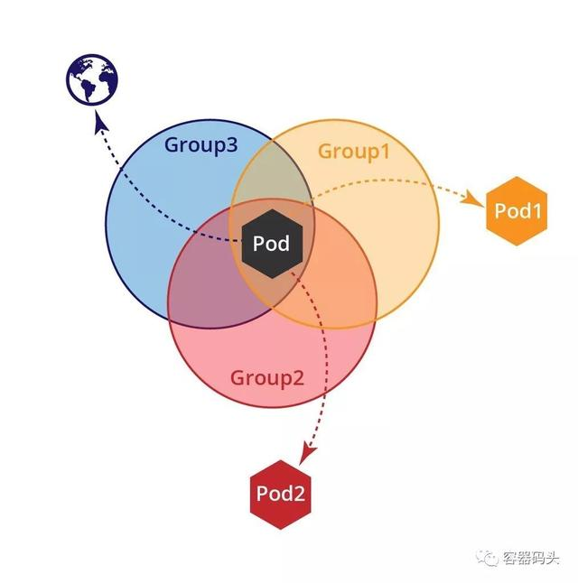 kubernetes-networkpolicy-example--1