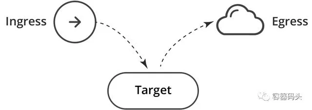 kubernetes-networkpolicy-weixin-1