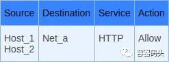 kubernetes-networkpolicy-weixin-2