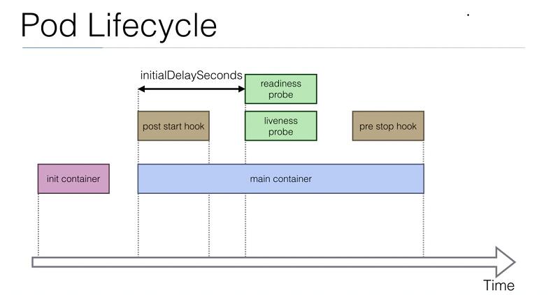 kubernetes-pod-lifecycle-1