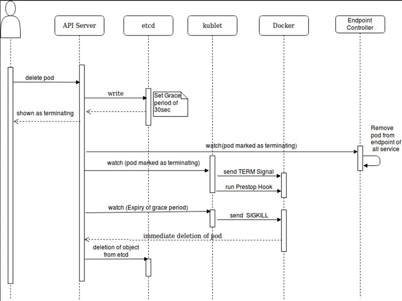 kubernetes-pod-lifecycle-2