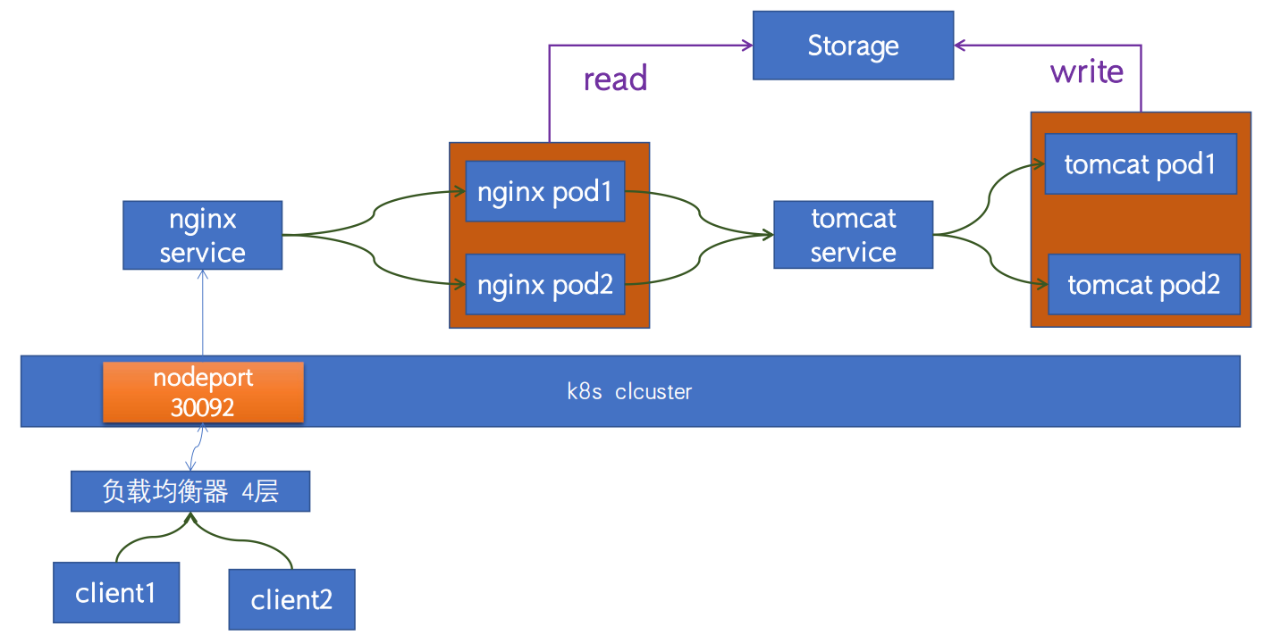 kubernetes-project-web-2
