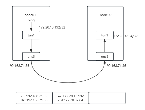 kubernetes-prometheus-explain-network-1