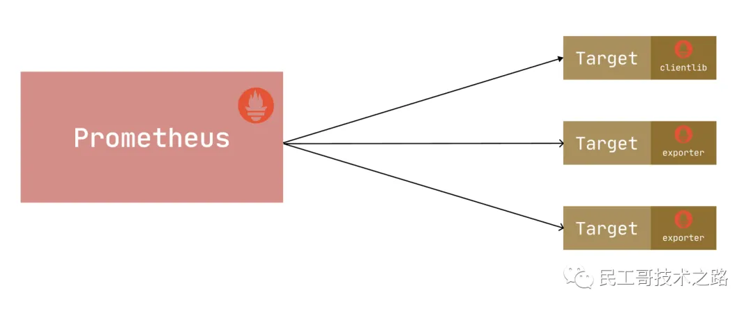 kubernetes-prometheus-exporter-introduce-1