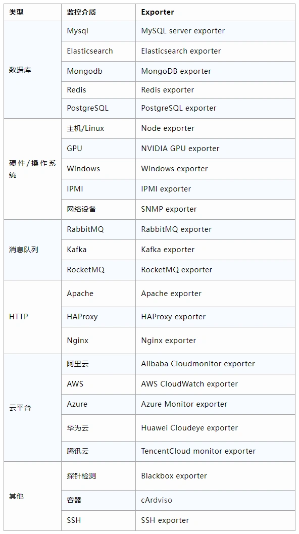 kubernetes-prometheus-exporter-introduce-2