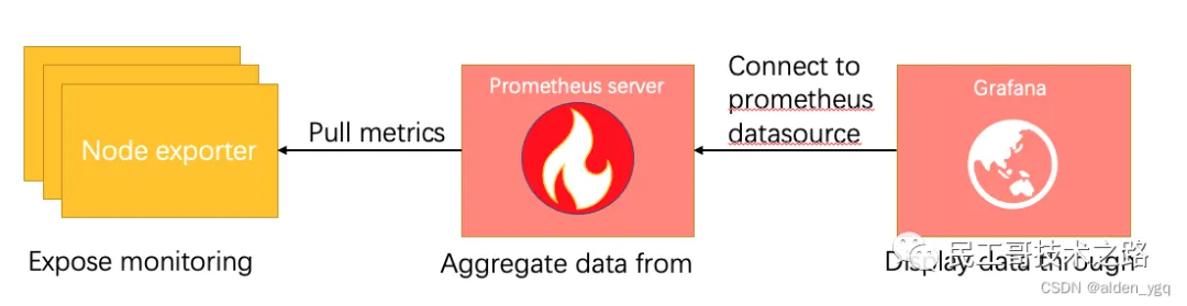 kubernetes-prometheus-node-exporter-introduce-1