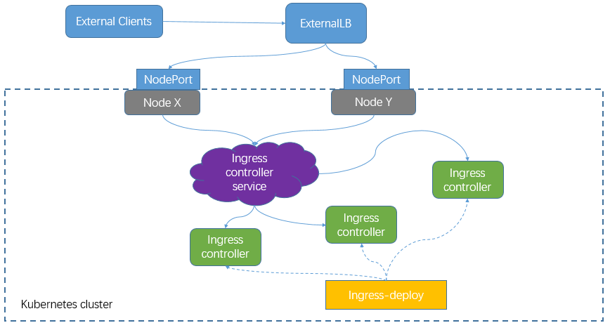 kubernetes-service-ingress-2