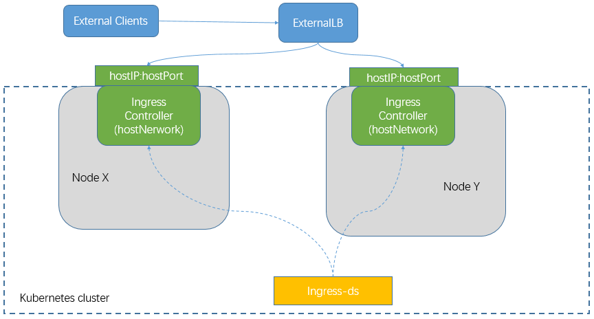 kubernetes-service-ingress-4