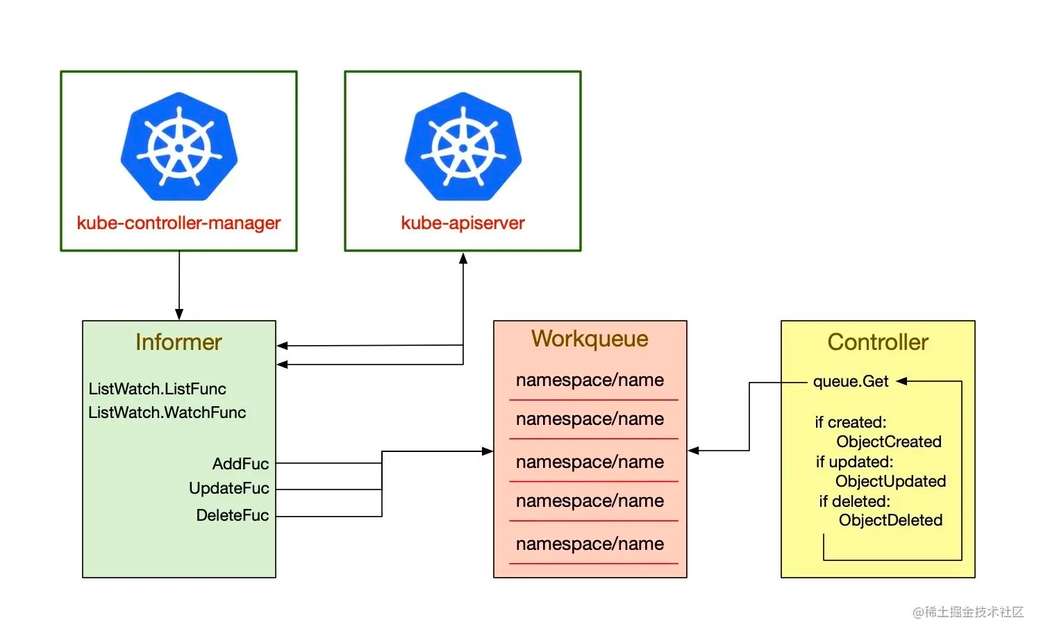 kubernetes-system-APIServer-5