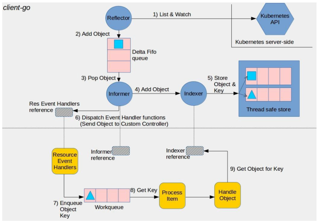 kubernetes-system-APIServer-6