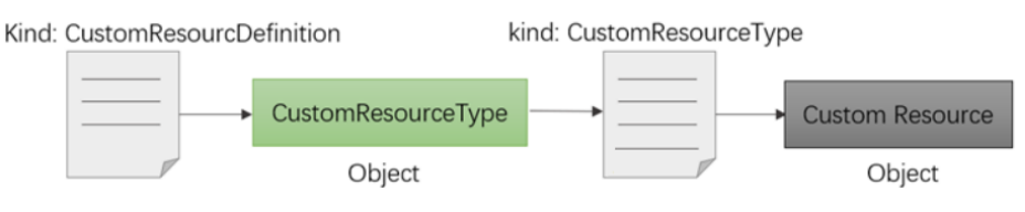 kubernetes-system-crd-1